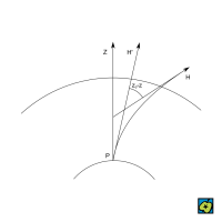 Refrakce – CoJeCo.cz (CC BY-SA 4.0)