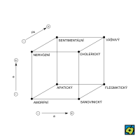 Temperament – CoJeCo.cz (CC BY-SA 4.0)