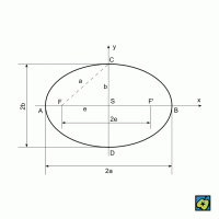 Elipsa – CoJeCo.cz (CC BY-SA 4.0)