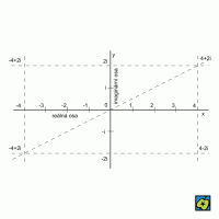 Gaussova rovina – CoJeCo.cz (CC BY-SA 4.0)