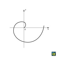 Archimédova spirála – CoJeCo.cz (CC BY-SA 4.0)