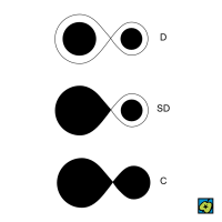 Těsná dvojhvězda – CoJeCo.cz (CC BY-SA 4.0)