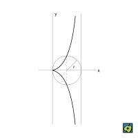 Cisoida – CoJeCo.cz (CC BY-SA 4.0)