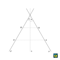 Shodné zobrazení – CoJeCo.cz (CC BY-SA 4.0)
