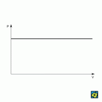 Izobara – CoJeCo.cz (CC BY-SA 4.0)