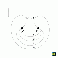Frankův-Readův zdroj dislokací – CoJeCo.cz (CC BY-SA 4.0)