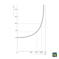 Relativistický činitel – CoJeCo.cz (CC BY-SA 4.0)