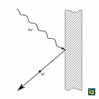 Fotoelektrický jev – CoJeCo.cz (CC BY-SA 4.0)