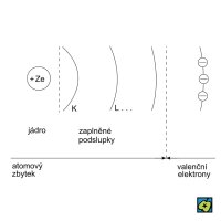 Atomový zbytek – CoJeCo.cz (CC BY-SA 4.0)