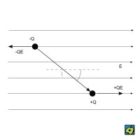 Dipólový moment – CoJeCo.cz (CC BY-SA 4.0)