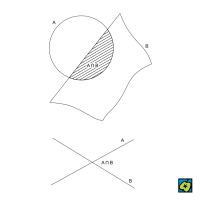 Průnik – CoJeCo.cz (CC BY-SA 4.0)