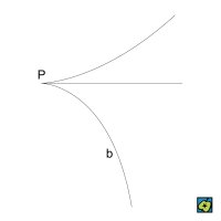 Bod vratu – CoJeCo.cz (CC BY-SA 4.0)